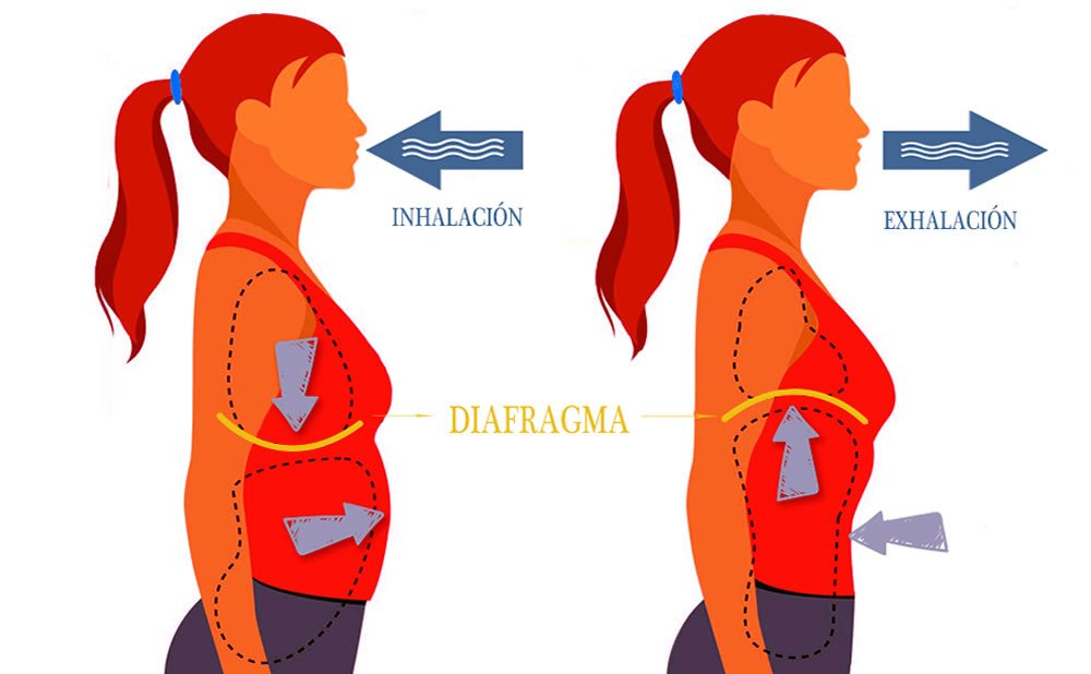 Tipos de practicas de respiracion como abrir su tercer ojo puede abrir sus conexiones espirituales