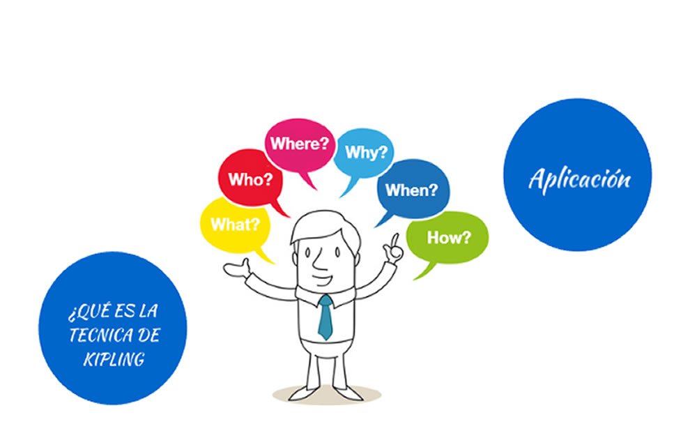 Usa el metodo de kipling cuales son las estrategias de resolucion de problemas y obstaculos