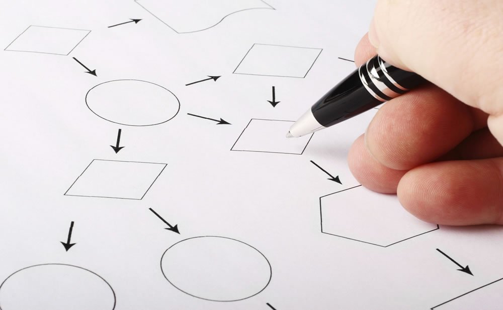 El enfoque algorítmico de resolución de problemas en psicología