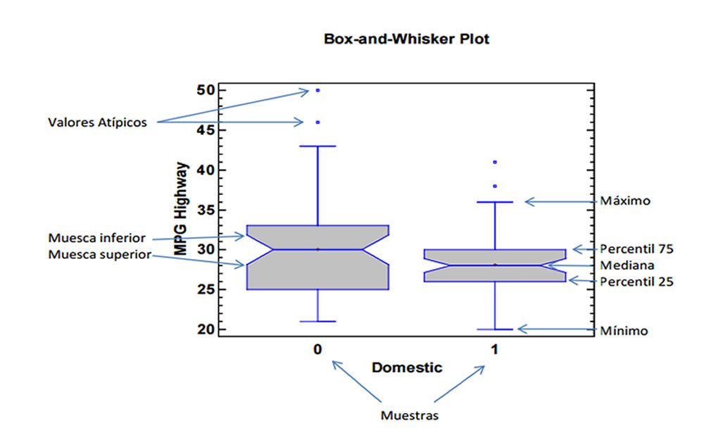 Busque signos de datos inusuales diagramas de caja en la investigacion en psicologia definicion interpretacion y como se utilizan
